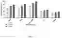 Fig. 08 - RNAi strategies for control of whitefly