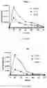 Fig. 50 - Circular RNA for translation in eukaryotic cells