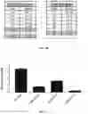 Fig. 07 - UNIVERSAL DONOR CELLS