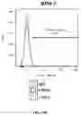 Fig. 29 - UNIVERSAL DONOR CELLS