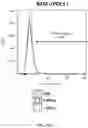 Fig. 30 - UNIVERSAL DONOR CELLS