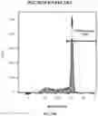 Fig. 41 - UNIVERSAL DONOR CELLS