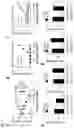 Fig. 45 - CRISPR/CAS9-BASED COMPOSITIONS AND METHODS FOR TREATING RETINAL DEGENERATIONS