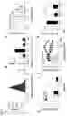 Fig. 48 - CRISPR/CAS9-BASED COMPOSITIONS AND METHODS FOR TREATING RETINAL DEGENERATIONS