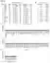 Fig. 90 - CRISPR/CAS9-BASED COMPOSITIONS AND METHODS FOR TREATING RETINAL DEGENERATIONS
