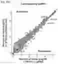 Fig. 115 - Methods and compositions for RNA-directed target DNA modification and for RNA-directed modulation of transcription