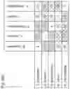 Fig. 42 - Methods and compositions for RNA-directed target DNA modification and for RNA-directed modulation of transcription