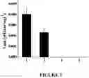 Fig. 04 - Mesoporous Carbon Modified with Polyethylenimine Catalysis Bisphenol A in Organic Solvent