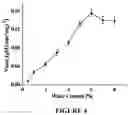 Fig. 05 - Mesoporous Carbon Modified with Polyethylenimine Catalysis Bisphenol A in Organic Solvent