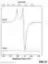Fig. 22 - Reagents and methods for the expression of an active NifB protein and uses thereof