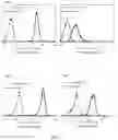 Fig. 03 - FUCOSYLATION-DEFICIENT CELLS