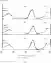 Fig. 04 - FUCOSYLATION-DEFICIENT CELLS