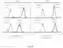 Fig. 06 - FUCOSYLATION-DEFICIENT CELLS