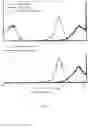 Fig. 08 - FUCOSYLATION-DEFICIENT CELLS