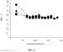 Fig. 03 - METHOD FOR THE PRODUCTION OF A GLYCOSYLATED IMMUNOGLOBULIN