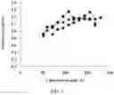 Fig. 04 - METHOD FOR THE PRODUCTION OF A GLYCOSYLATED IMMUNOGLOBULIN