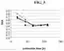 Fig. 06 - METHOD FOR THE PRODUCTION OF A GLYCOSYLATED IMMUNOGLOBULIN