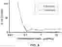 Fig. 06 - Methods for rapid antimicrobial susceptibility testing