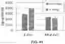 Fig. 44 - Methods for rapid antimicrobial susceptibility testing