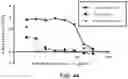 Fig. 47 - Methods for rapid antimicrobial susceptibility testing