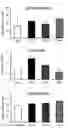 Fig. 03 - Amyotrophic lateral sclerosis diagnostic composition using acid sphingomyelinase, and method for detecting diagnostic markers