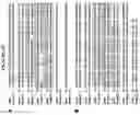 Fig. 07 - Portable, low-cost pathogen detection and strain identification platform