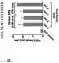 Fig. 08 - Portable, low-cost pathogen detection and strain identification platform