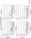 Fig. 08 - Multiplex labeling of molecules by sequential hybridization barcoding