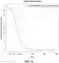Fig. 33 - Methods and compositions for enrichment of amplification products