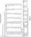 Fig. 10 - Methods for indexing samples and sequencing multiple polynucleotide templates