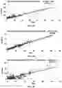 Fig. 28 - METHODS FOR PCR AND HLA TYPING USING UNPURIFIED SAMPLES