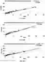 Fig. 32 - METHODS FOR PCR AND HLA TYPING USING UNPURIFIED SAMPLES