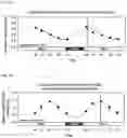 Fig. 02 - Method for diagnosing mood disorder by using circadian rhythm
