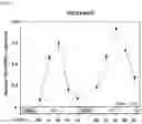 Fig. 09 - Method for diagnosing mood disorder by using circadian rhythm