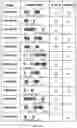 Fig. 22 - METHODS OF DIAGNOSING AND TREATING ALZHEIMER'S DISEASE