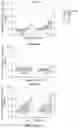 Fig. 06 - DOT1L INHIBITORS AND USES THEREOF