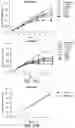 Fig. 23 - DOT1L INHIBITORS AND USES THEREOF