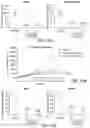 Fig. 32 - DOT1L INHIBITORS AND USES THEREOF