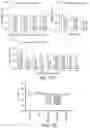 Fig. 33 - DOT1L INHIBITORS AND USES THEREOF