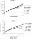 Fig. 35 - DOT1L INHIBITORS AND USES THEREOF