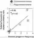 Fig. 01 - PROGNOSIS AND TREATMENT OF RELAPSING LEUKEMIA