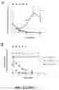 Fig. 37 - PROGNOSIS AND TREATMENT OF RELAPSING LEUKEMIA