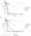Fig. 02 - Method for degrading microcystins in an aqueous medium