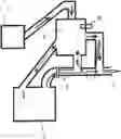 Fig. 01 - Method of utilizing furnace off-gas for reduction of iron oxide pellets