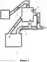 Fig. 02 - Method of utilizing furnace off-gas for reduction of iron oxide pellets