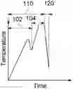 Fig. 01 - TREATMENT PROCESSES FOR SUPERALLOY ARTICLES AND RELATED ARTICLES