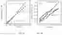 Fig. 10 - WATER SPLITTING METHOD AND SYSTEM