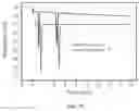 Fig. 13 - WATER SPLITTING METHOD AND SYSTEM