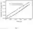 Fig. 14 - WATER SPLITTING METHOD AND SYSTEM
