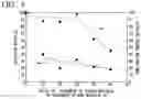 Fig. 04 - Method of manufacturing SiC single crystal and covering member